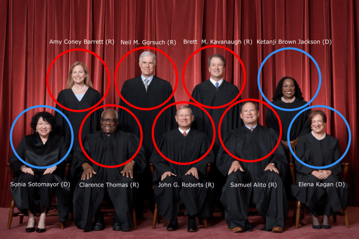 SCOTUS-2023